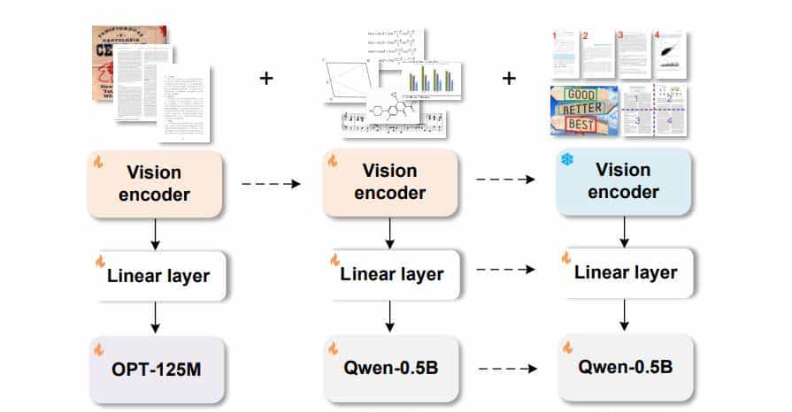 OCR到头了？No！No！ OCR2.0 强势开源来袭