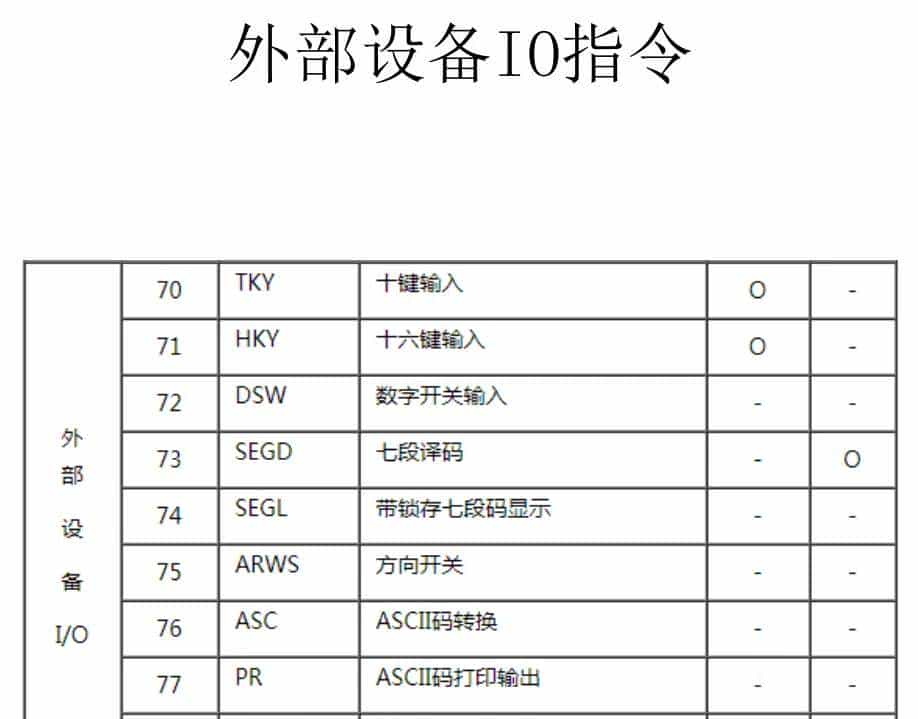 有了这份三菱plc指令整理,编程小白也能逆袭!