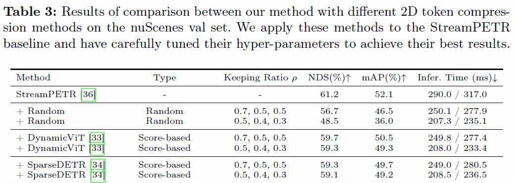 ECCV'24开源 | 加速30%!ToC3D:让基于ViT的多视图3D检测器更快