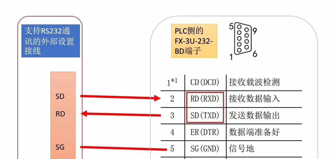 三菱PLC RS232串口通讯案例详解：从入门到实践