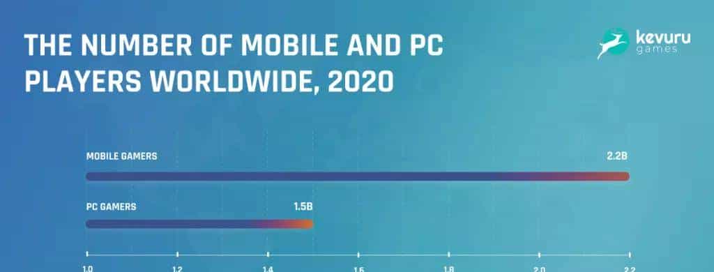 Flutter 是跨平台游戏开发的灵丹妙药吗？