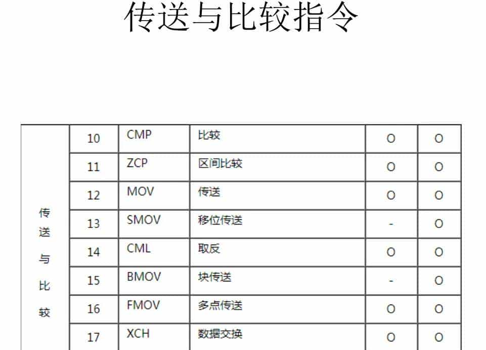 有了这份三菱plc指令整理,编程小白也能逆袭!