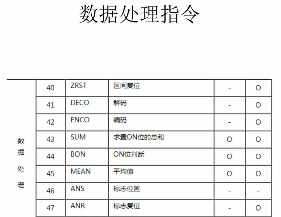 有了这份三菱plc指令整理,编程小白也能逆袭!