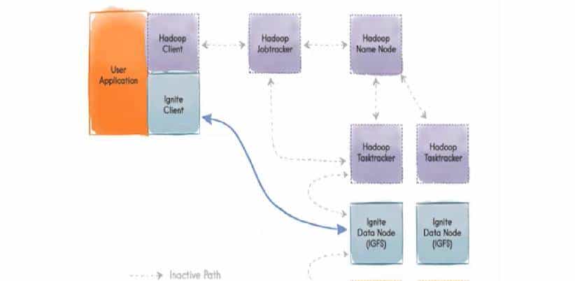 云计算学习之网格计算