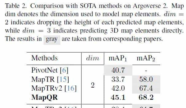 ECCV'24开源 | 碾压MapTRv2！MapQR：在线高精地图构建SOTA！