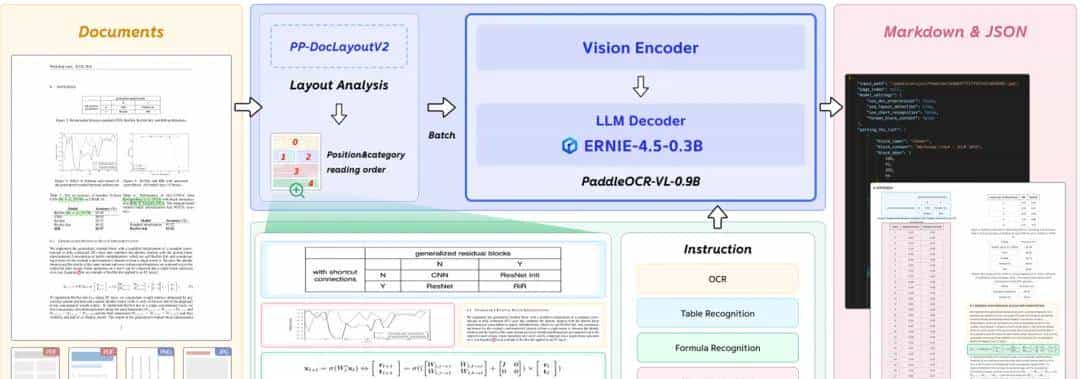 除了 DeepSeek-OCR,还有谁在“把字当图看”?