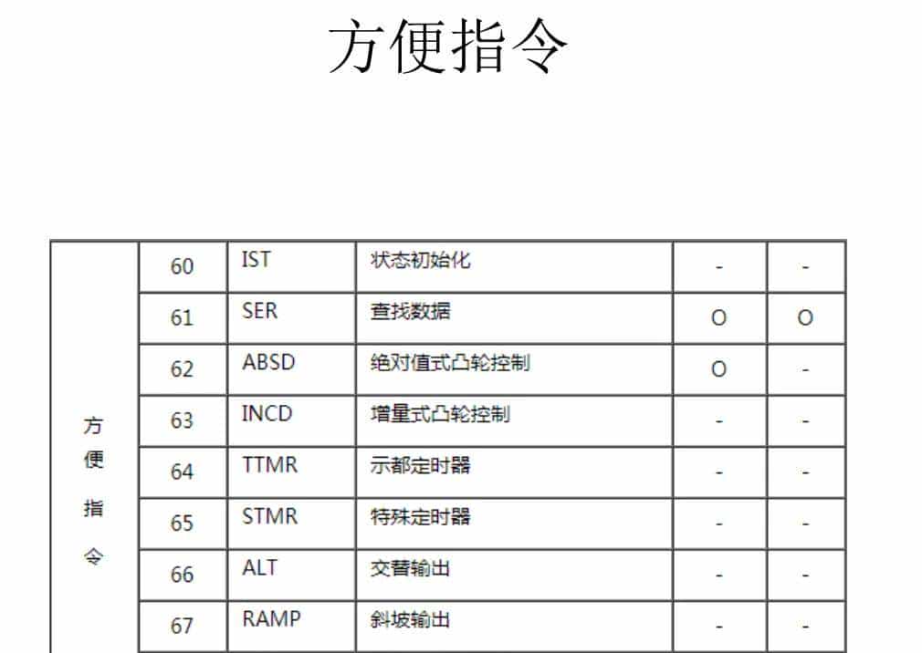 有了这份三菱plc指令整理,编程小白也能逆袭!