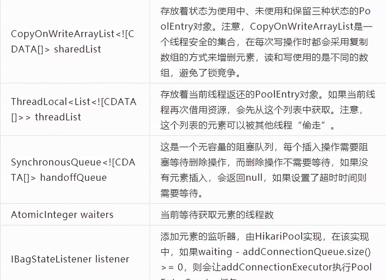 HikariCP为啥这么火？SpringBoot选它的缘由？