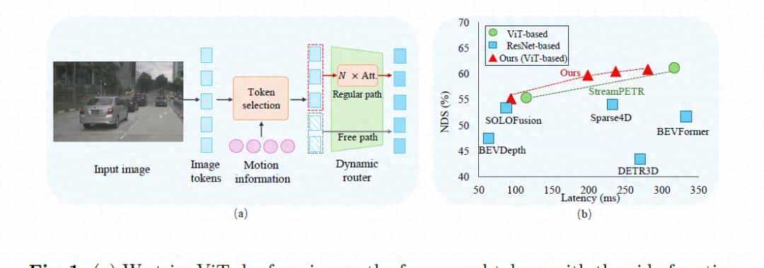 ECCV’24开源 | 加速30%！ToC3D：让基于ViT的多视图3D检测器更快