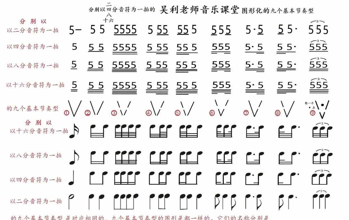 "Nine basic rhythm patterns" ---"Nine basic rhythm  type“ 《九个基本节奏型》的名称、特点、特性及练习要求介绍