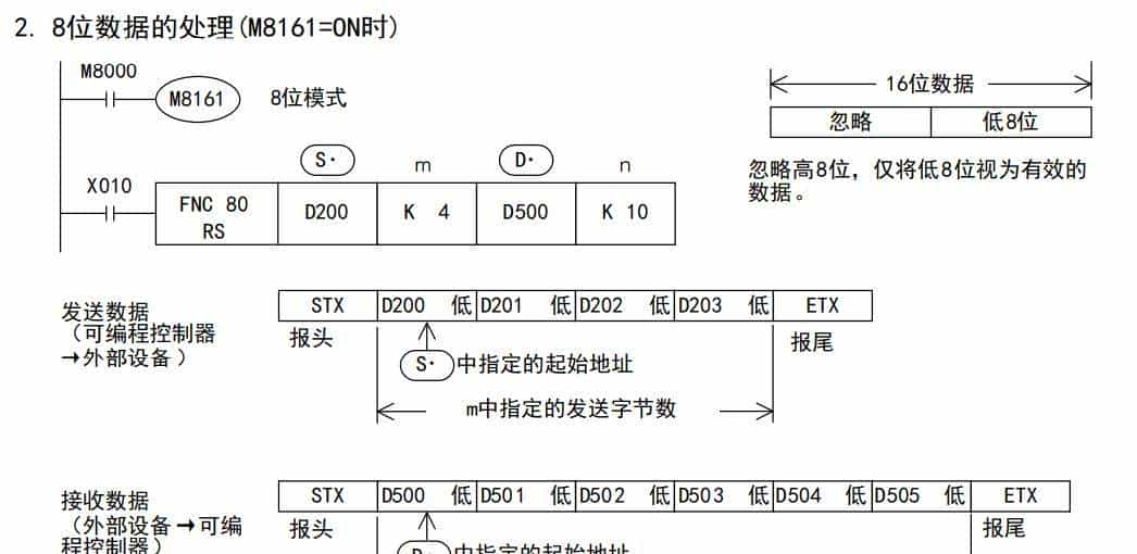 三菱PLC RS232串口通讯案例详解：从入门到实践