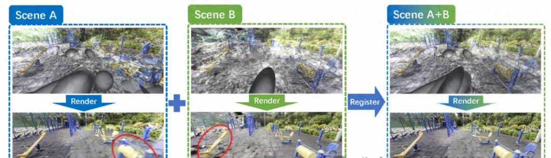 ECCV’24开源 | 又快又准！GaussReg：首篇基于3DGS的点云配准