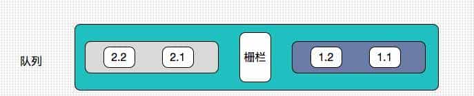 iOS开发之再探多线程编程：Grand Central Dispatch详解