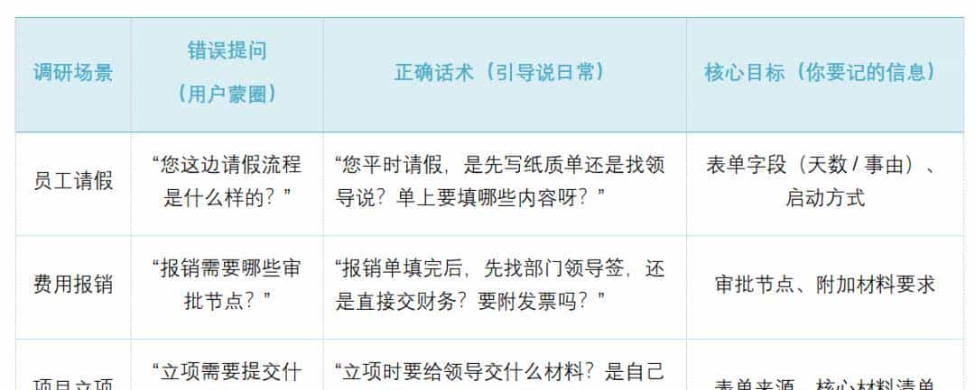 办公产品调研卡壳？用户说 “按现有功能上”，PM 该这么挖需求
