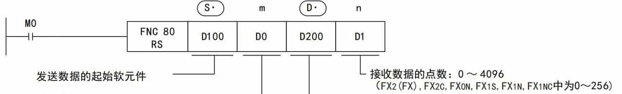 三菱PLC RS232串口通讯案例详解：从入门到实践