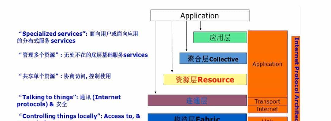云计算学习之网格计算