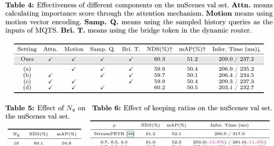 ECCV'24开源 | 加速30%!ToC3D:让基于ViT的多视图3D检测器更快
