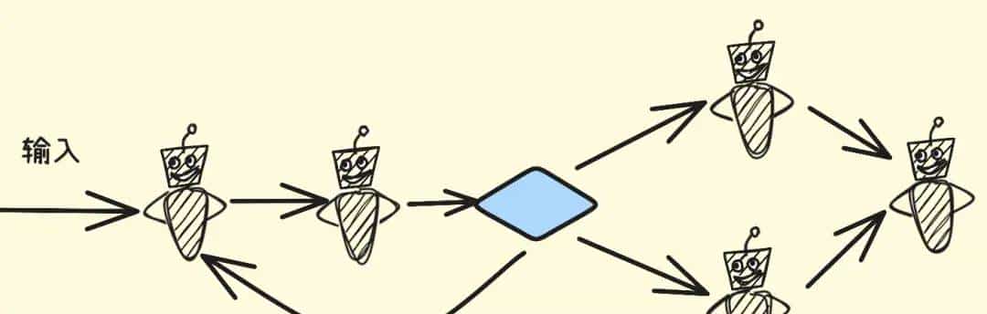 Parlant：一款优雅可控的Agent框架