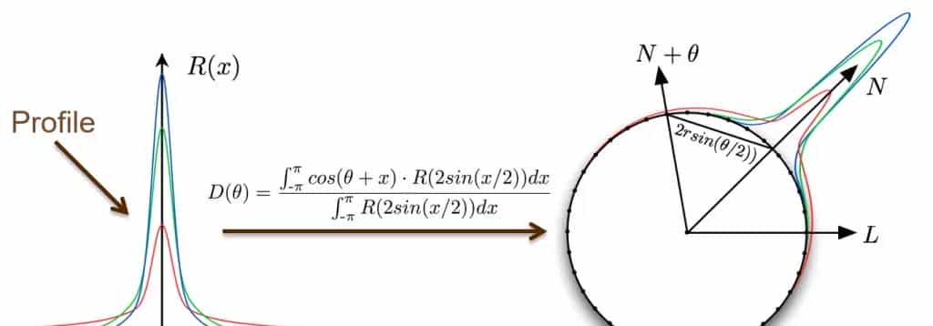 简谈实时皮肤渲染之预积分SSS