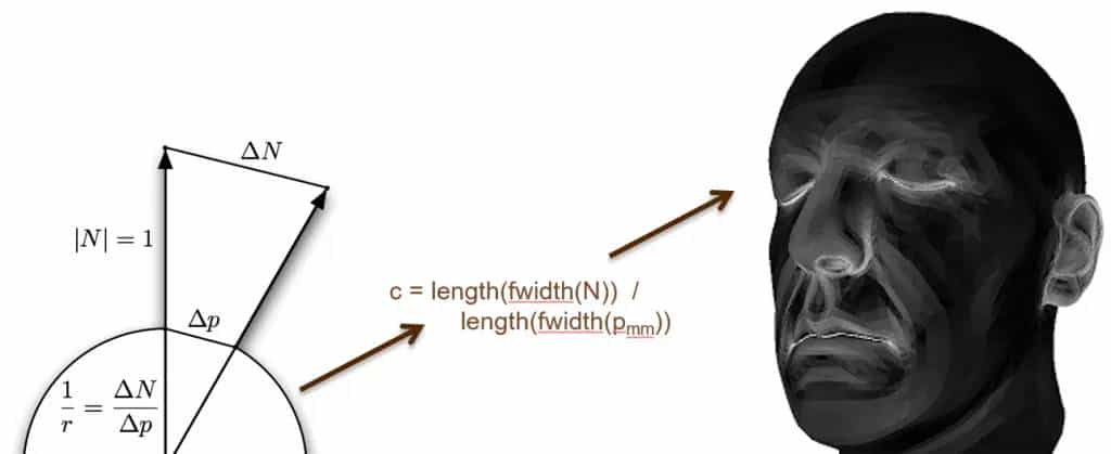 简谈实时皮肤渲染之预积分SSS