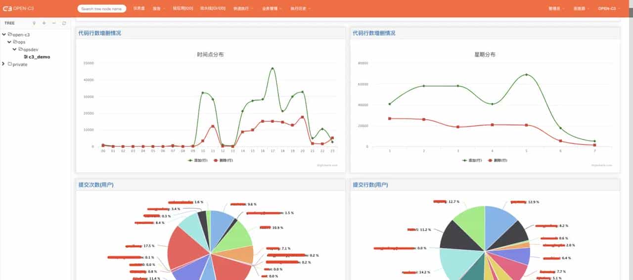 CD/CD系统之OPEN-C3【报告】