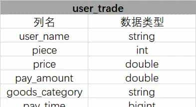 数据分析课程笔记 - 17 - HIVE 核心技能之常用函数