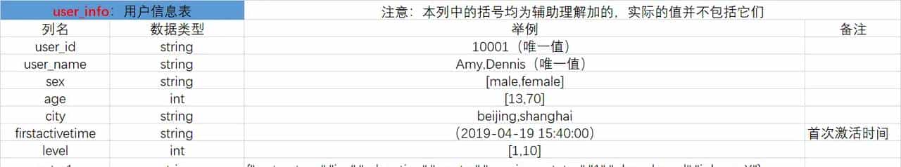 数据分析课程笔记 - 17 - HIVE 核心技能之常用函数