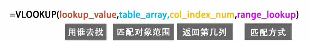 筛选查找匹配函数VLOOKUP的基础用法（excel） - 宋马