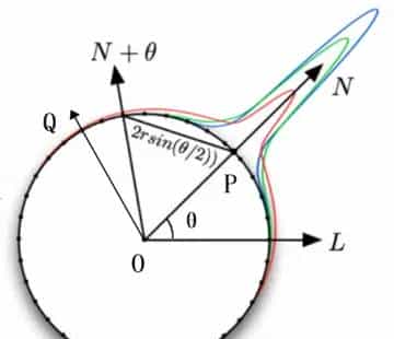 简谈实时皮肤渲染之预积分SSS