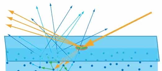 简谈实时皮肤渲染之预积分SSS
