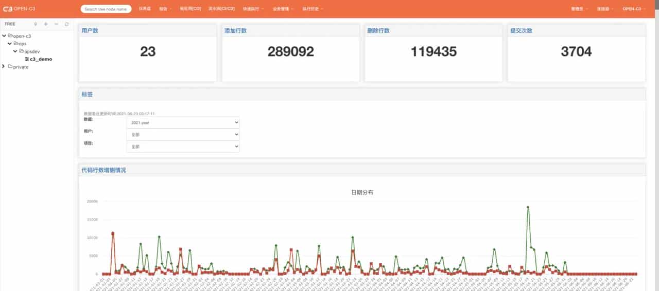 CD/CD系统之OPEN-C3【报告】