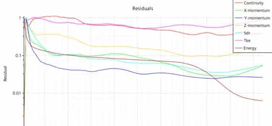 蛇形管换热器的star ccm+温度场仿真