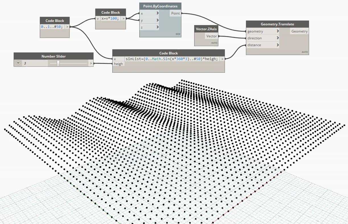 Dynamo-CodeBlock手册-应用篇