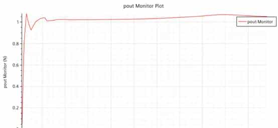 蛇形管换热器的star ccm+温度场仿真