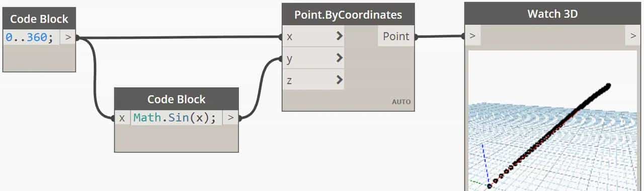 Dynamo-CodeBlock手册-应用篇