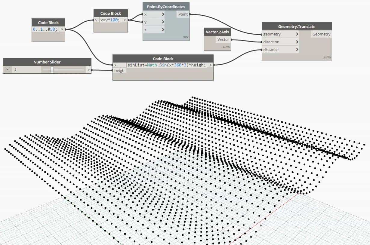 Dynamo-CodeBlock手册-应用篇