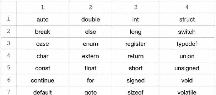 C 语言的关键字