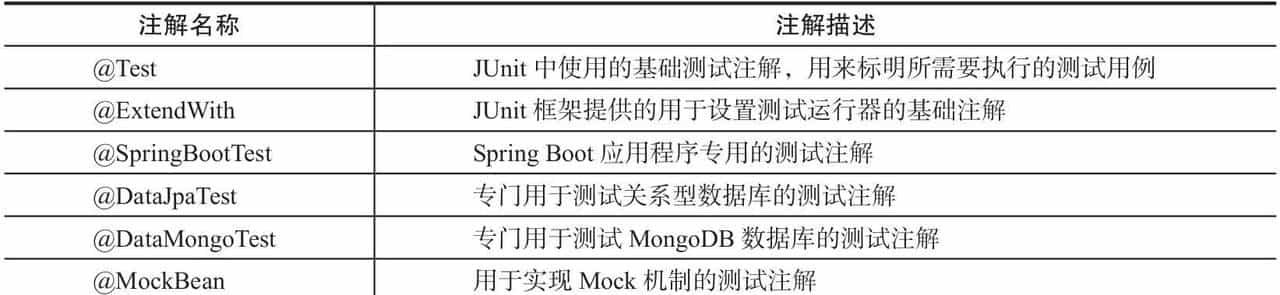 程序员有福了！万字长文带你掌握SpringBoot所提供的测试解决方案