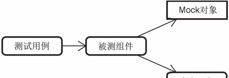 程序员有福了！万字长文带你掌握SpringBoot所提供的测试解决方案