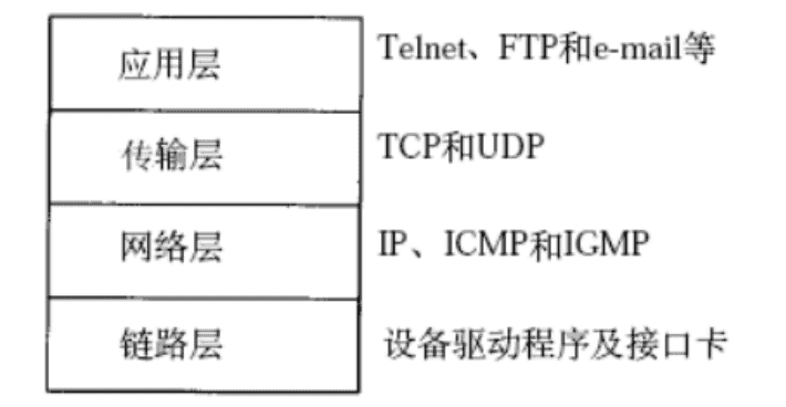 网络编程01-TCP协议（详）