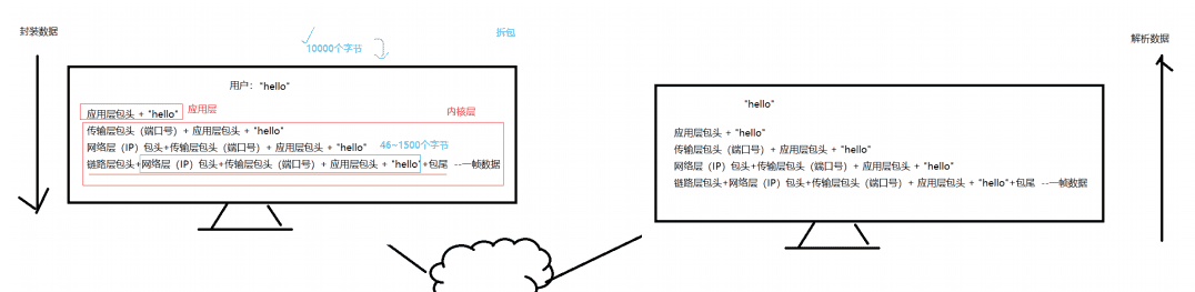 网络编程01-TCP协议（详）