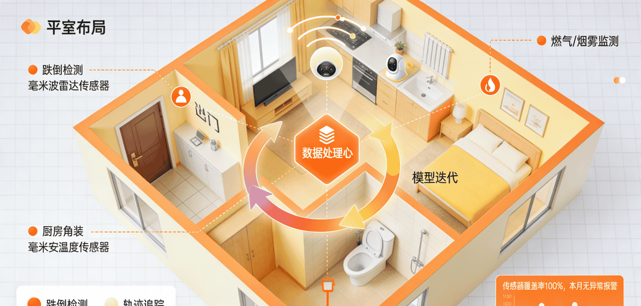 老人居家安全的“隐形卫士”：AI监测系统的原理与应用