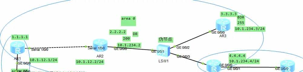 【HCIP】2OSPF协议-2.7第3类LSA Sum-Net（2）