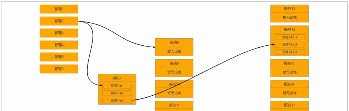 vue 实现拓扑图，基于jsplumb.js