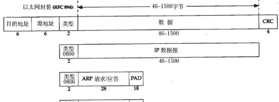 网络编程01-TCP协议（详）