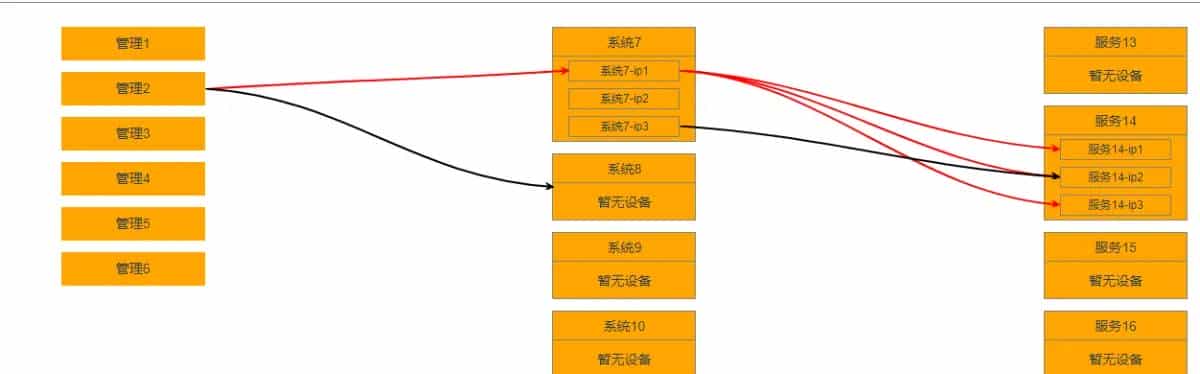 vue 实现拓扑图，基于jsplumb.js
