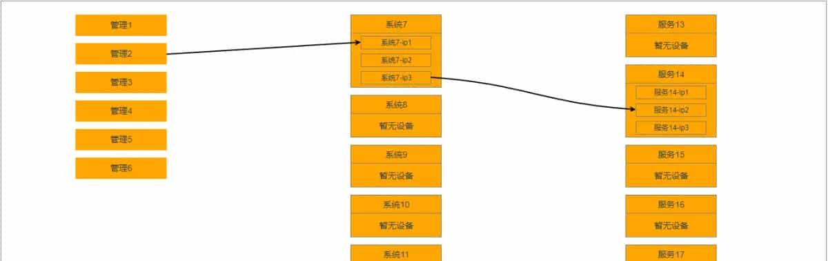 vue 实现拓扑图，基于jsplumb.js