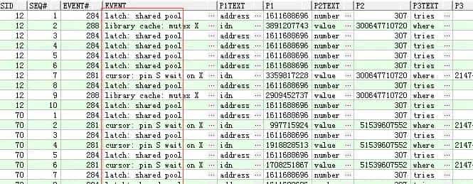 oracle解析相关的等待事件（Shared Pool latch/library cache: mutex X/cursor: pin S） - 宋马