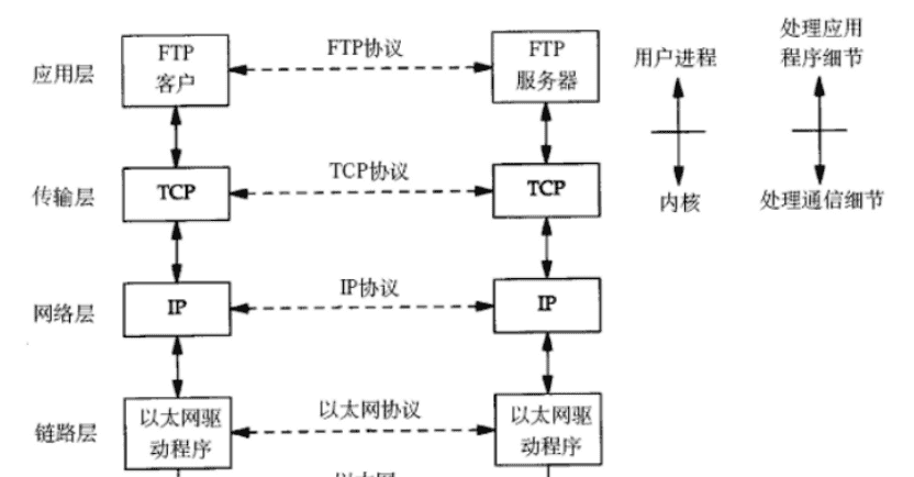 网络编程01-TCP协议（详）
