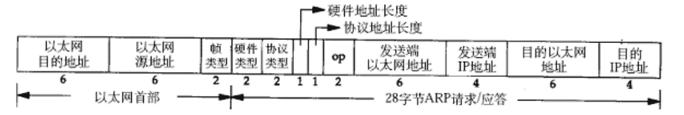 网络编程01-TCP协议（详）